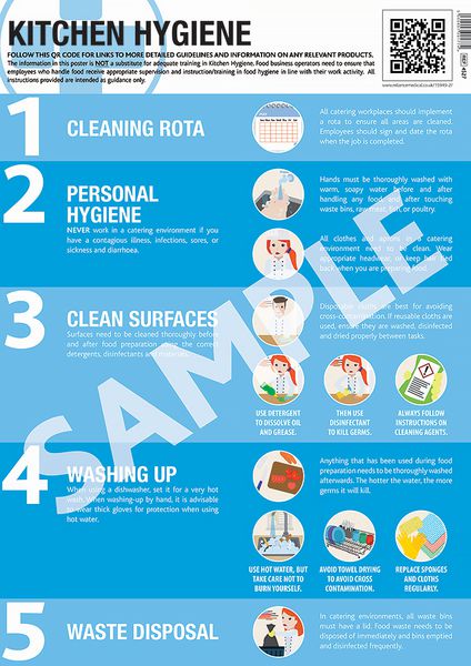 Kitchen Hygiene Guidance Poster