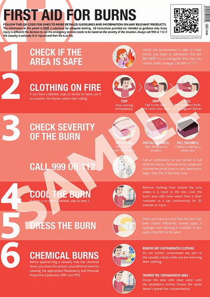 First Aid For Burns Guidance Poster