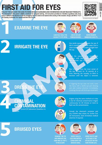 First Aid For Eyes Guidance Poster