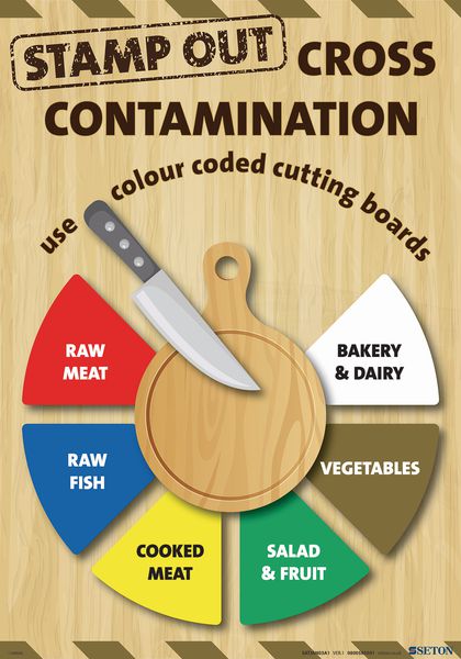 Stop Cross Food Contamination Poster
