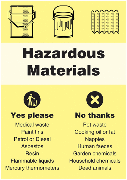 Hazardous Waste - WRAP Yes Please/No Thanks Recycling Signs