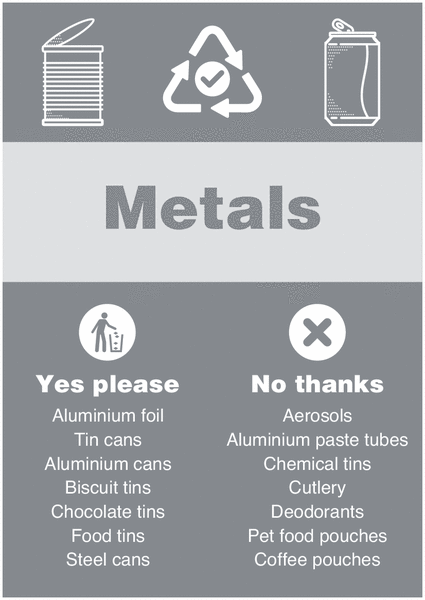 Metals - WRAP Yes Please/No Thanks Recycling Signs