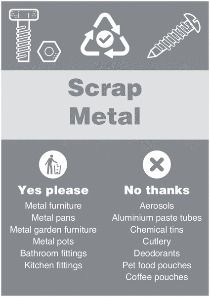 Scrap Metal - WRAP Yes Please/No Thanks Recycling Signs
