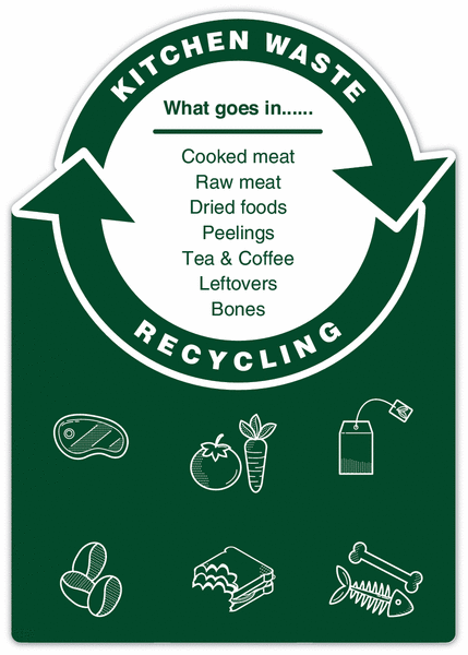 Kitchen Waste - WRAP Cut-out Recycling Signs