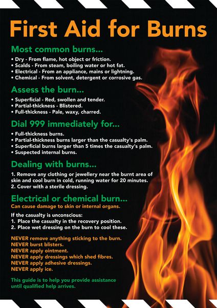 Safety Training Poster - First Aid For Burns