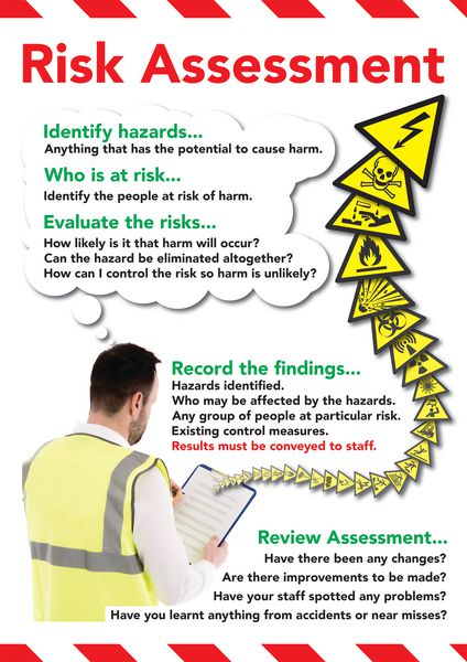 Safety Training Poster - Risk Assessment