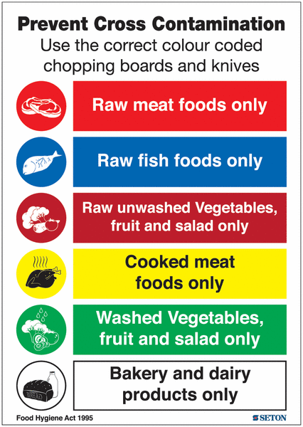Prevent Cross Contamination Chopping Boards Sign