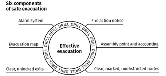 6-fire-evacuation-components